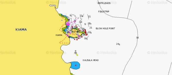 Kiama GPS Marks